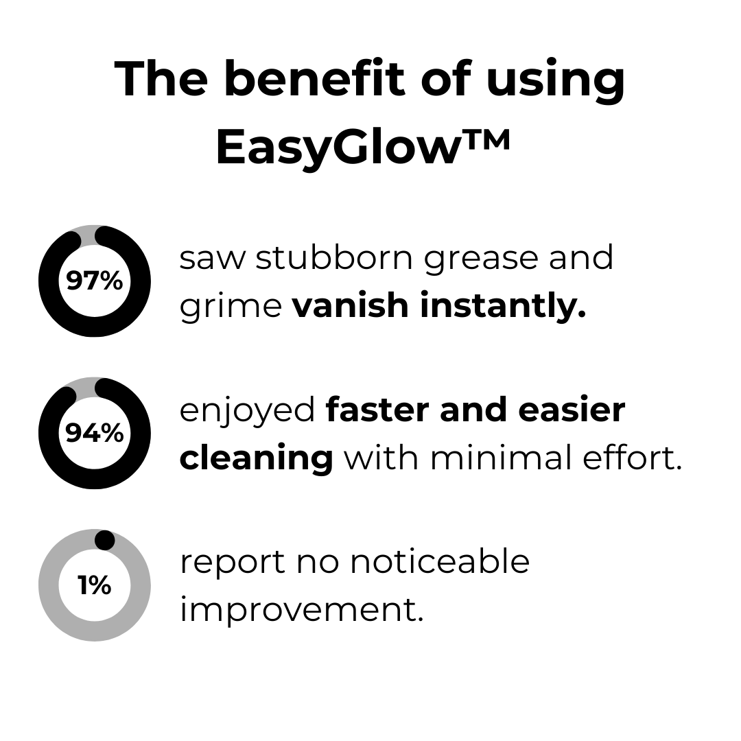 EasyGlow™ - Einfache und sofortige Reinigung [50% Rabatt]