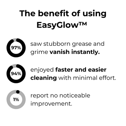 EasyGlow™ - Einfache und sofortige Reinigung [50% Rabatt]