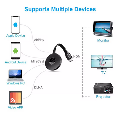 SmartConnect™ – Verbinde dein Smartphone mit dem Fernseher [50% Rabatt]