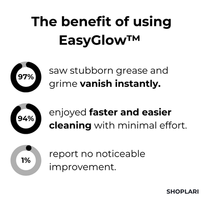 1 + 1 Gratis | EasyGlow™ - Magischer Schaumreiniger [Letzter Tag Rabatt]
